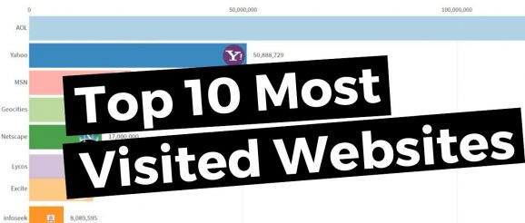 Insomnicat Media: Top websites